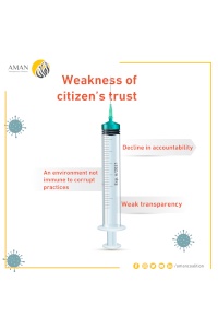 AMAN calls for a commission of inquiry into the deal struck with the “Israeli side” to procure COVID-19 vaccines