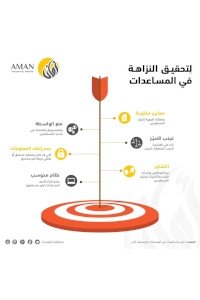 AMAN previously warned of poor transparency and called for an updated, computerised database of persons eligible for humanitarian assistance