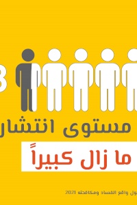 Public Opinion Poll On:  The State of corruption and Anti-Corruption in Palestine in 2021  Executive summary