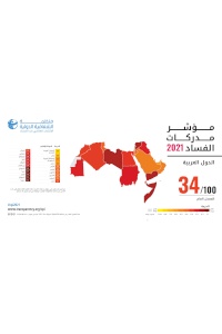 34/100: the average score of Arab countries on 2021 CPI amid human rights abuses and decline of democracy