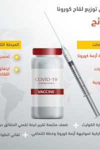  النزاهة والشفافية في توفير وتوزيع لقاح فيروس كورونا في فلسطين 