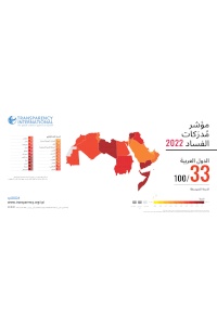 مؤشر مُدرَكات الفساد (CPI) لعام 2022 لمنطقة الشرق الأوسط وشمال أفريقيا: عدم نزاهة الحكم يُغذِّي الصراع المستمر في الدول العربية