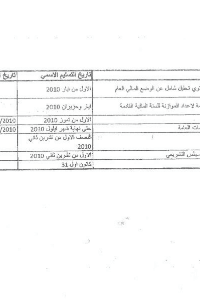 دليل المواطن للموازنة العامة  2011
