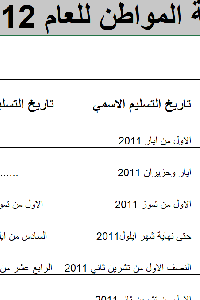 دليل المواطن للموازنة العامة 2012