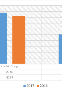 التحليل النصف سنوي للموازنة العامة 2017