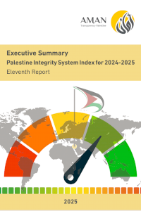 Executive Summary Palestine Integrity System Index for 2024-2025 Eleventh Report