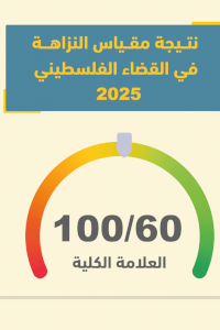 ائتلاف أمان يعقد جلسة نقاش لعرض نتائج مقياس النزاهة في القضاء الفلسطيني 2025