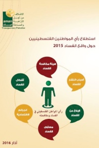 استطلاع رأي المواطنين الفلسطينيين حول واقع الفساد 2015