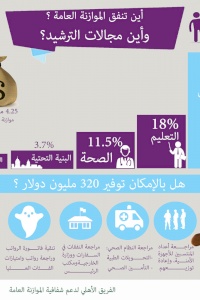 #إنفوجرافيك : شاهد أين تنفق الحكومة الأموال ؟ وما رأيك في إقتراحات الترشيد ؟
