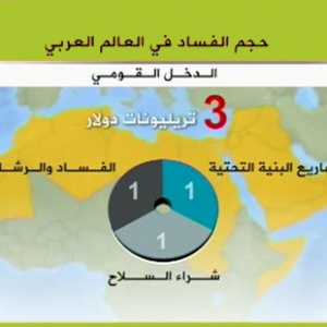 الأولى من نوعها منذ نشوء هيئة مكافحة الفساد أمان وجامعة بيرزيت تعقدان ندوة بهدف التعريف والتوعية بهيئة مكافحة الفساد ودعمها شعبيا