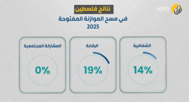 مسح الموازنة المفتوحة 2025