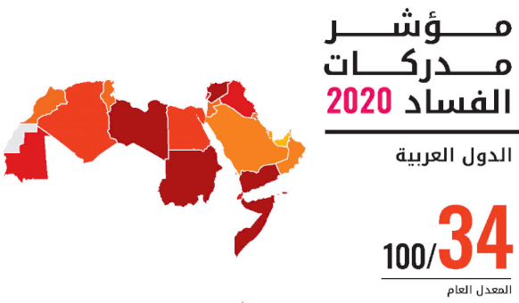 34 من 100 المعدل العام للدول العربية في مؤشر مدركات الفساد للعام 2020 