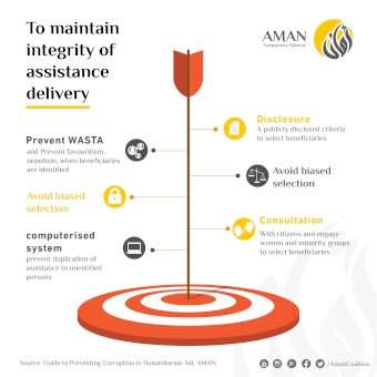 AMAN recommends use of the Unified Portal for Social Assistance for impartial and equitable humanitarian assistance management in the Gaza Strip