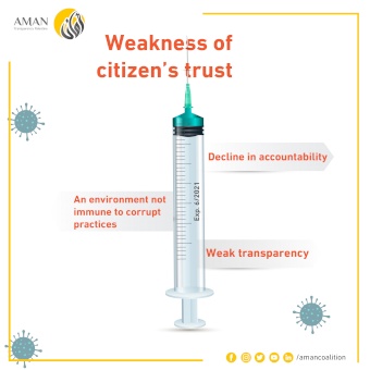 AMAN calls for a commission of inquiry into the deal struck with the “Israeli side” to procure COVID-19 vaccines