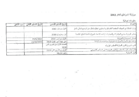 دليل المواطن للموازنة العامة  2011