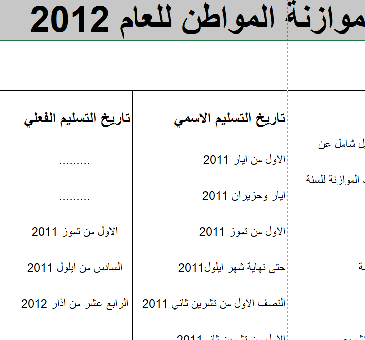 دليل المواطن للموازنة العامة 2012