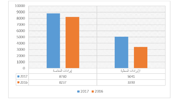 التحليل النصف سنوي للموازنة العامة 2017