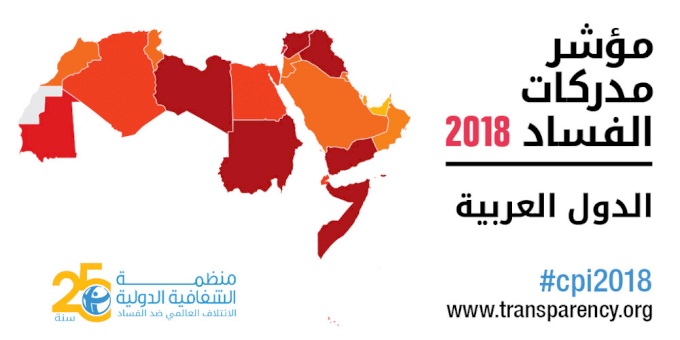 Arab States, the least performing locally and internationally on the Corruption Perceptions Index  86% of countries in the Arab world scored less than 50% according to Transparency International