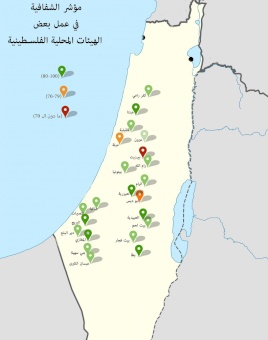 Palestinian local bodies take up a leading experience in integrity