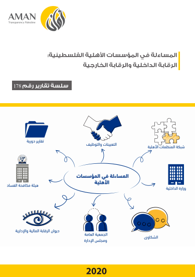 Accountability in Palestinian NGOs: Internal and External Oversights