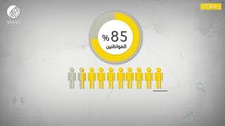 جهود مكافحة الفساد غير كافية وغير جدية