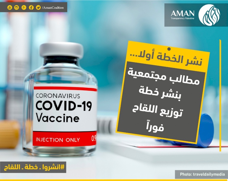 ائتلاف أمان يكرر مطالبته بضرورة نشر خطة لتوزيع لقاح كوفيد 19 تشمل على قواعد بيانات دقيقة وشاملة للشرائح المستهدفة