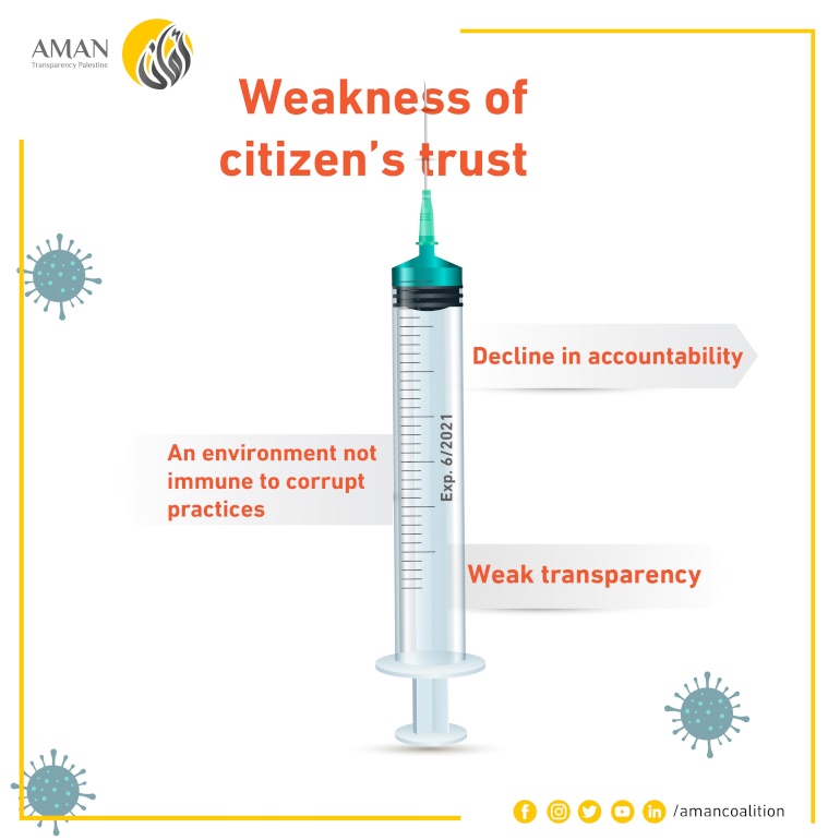 AMAN calls for a commission of inquiry into the deal struck with the “Israeli side” to procure COVID-19 vaccines