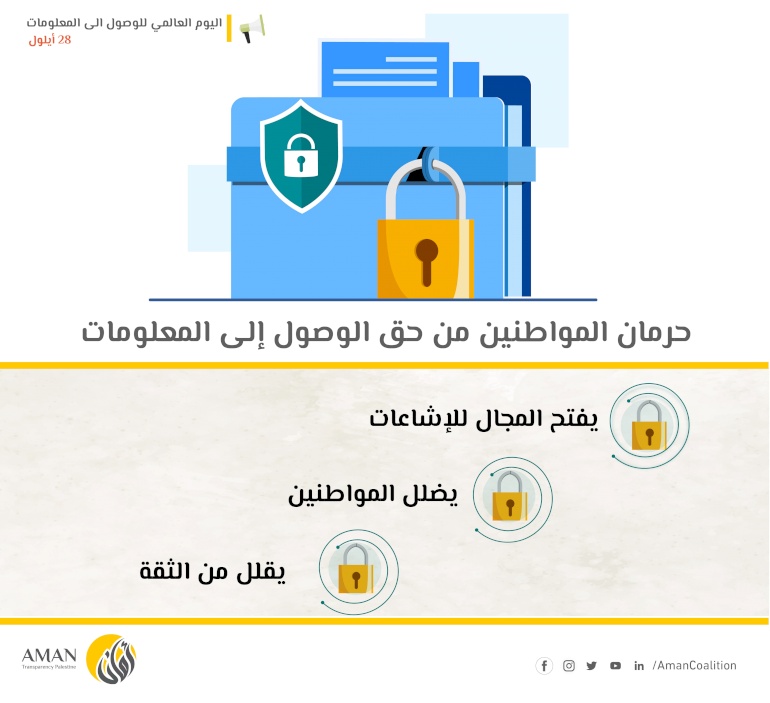 ائتلاف أمان يطالب الحكومة مجددا بالإسراع في إقرار وإصدار قانون حق الوصول إلى المعلومات