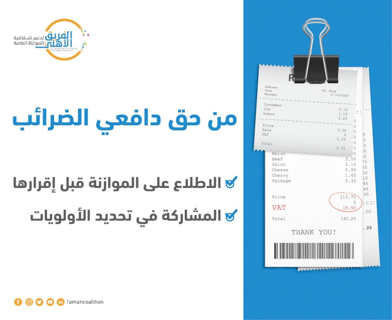 الفريق الأهلي يكرر مطالبته بإشراك المجتمع المدني في نقاش مشروع موازنة 2022 قبل إقرار الموازنة العامة