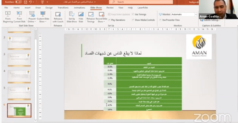 جلسة نقاش حول حماية المبلغين عن الفساد