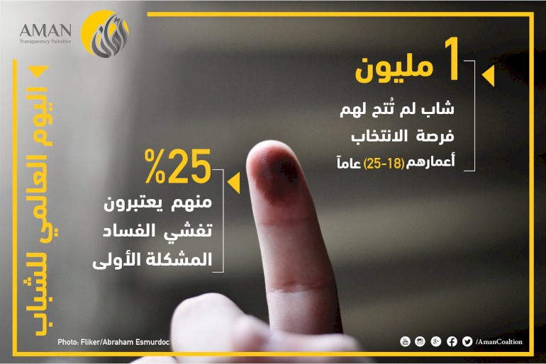  اليوم العالمي للشباب