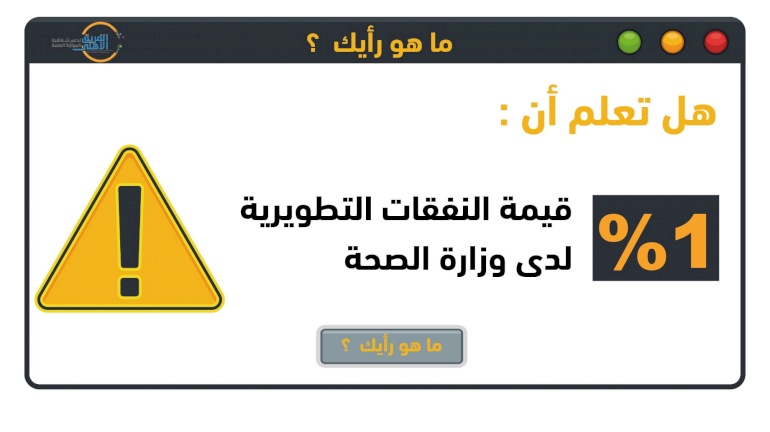 النفقات التطويرية لدى وزارة الصحة