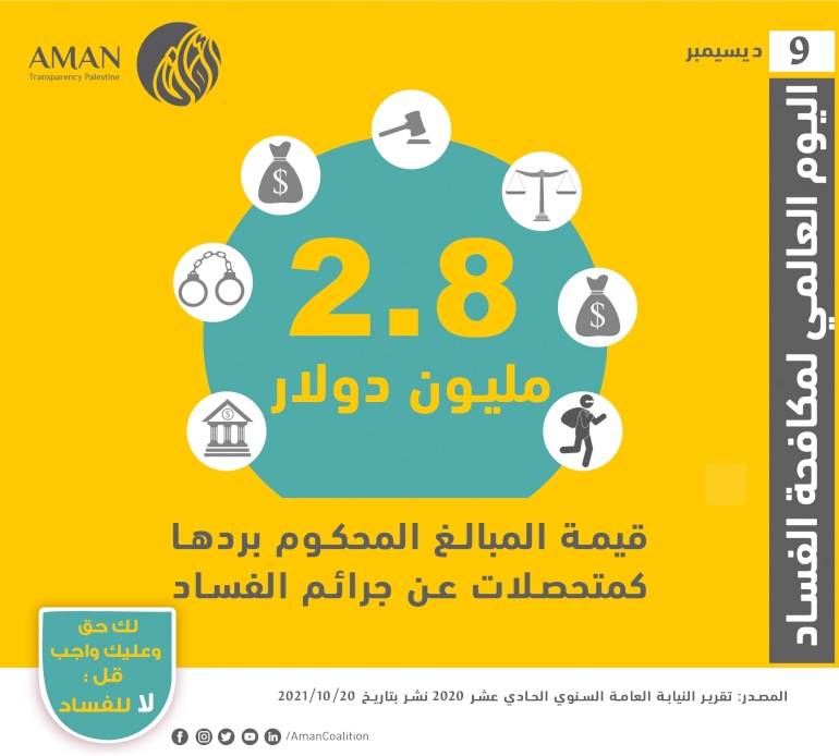 قيمة متحصلات جرائم الفساد