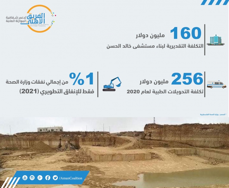 جهود وزارة الصحة الفلسطينية في تحقيق ما جاء باستراتيجيتها