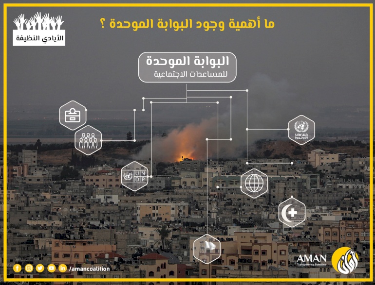 اعتماد وزارة التنمية الاجتماعية في الضفة الغربية وقطاع غزة البوابة الموحدة للمساعدات الاجتماعية كمرجعية 