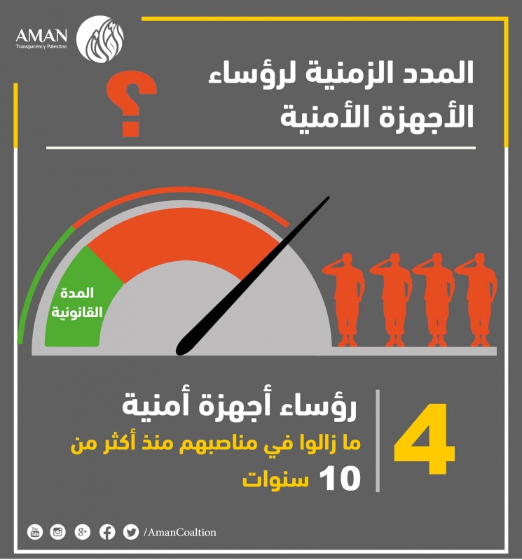 المدد الزمنية لرؤساء الأجهزة الأمنية