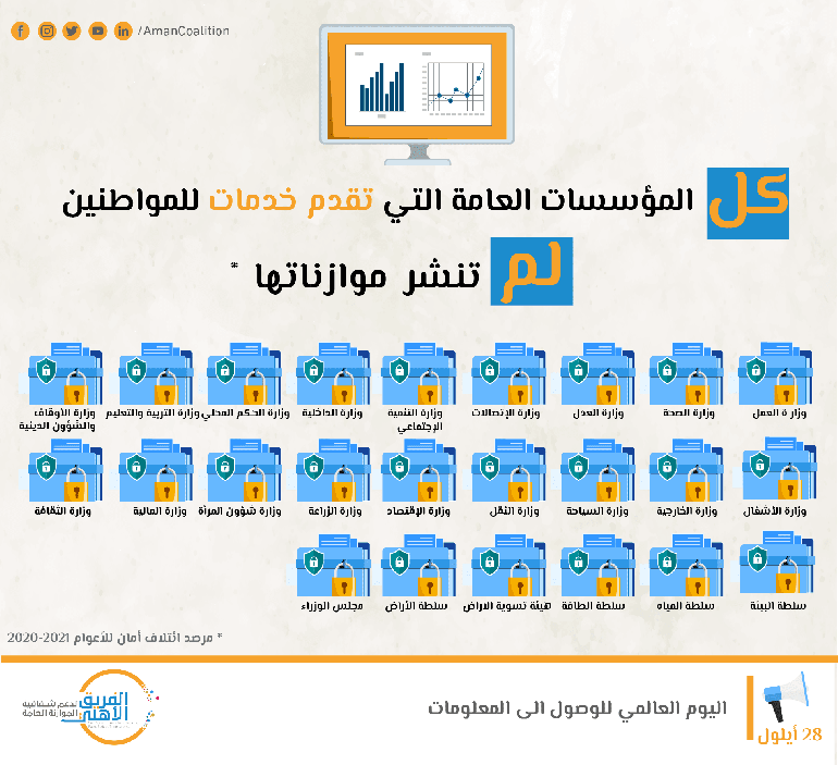 شفافية المؤسسات العامة 