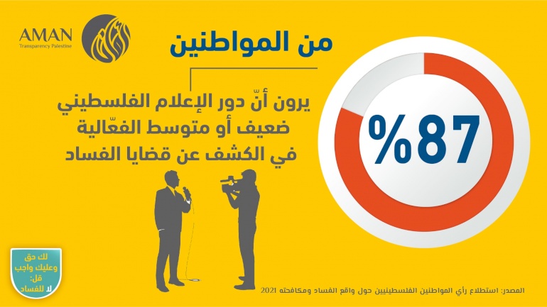 دور الإعلام الفلسطيني