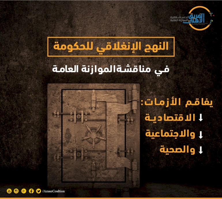 موقف الفريق الأهلي من موازنة 2023: ابتداع فكرة ملحق لموازنة 2023 محاولة لاستغفال المجتمع المدني والمواطن 