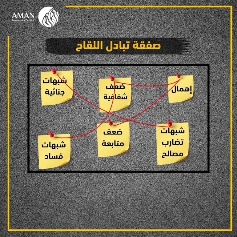 1-4 توصيات لجنة تقصي الحقائق (تبادل لقاح فايروس كورونا) 
