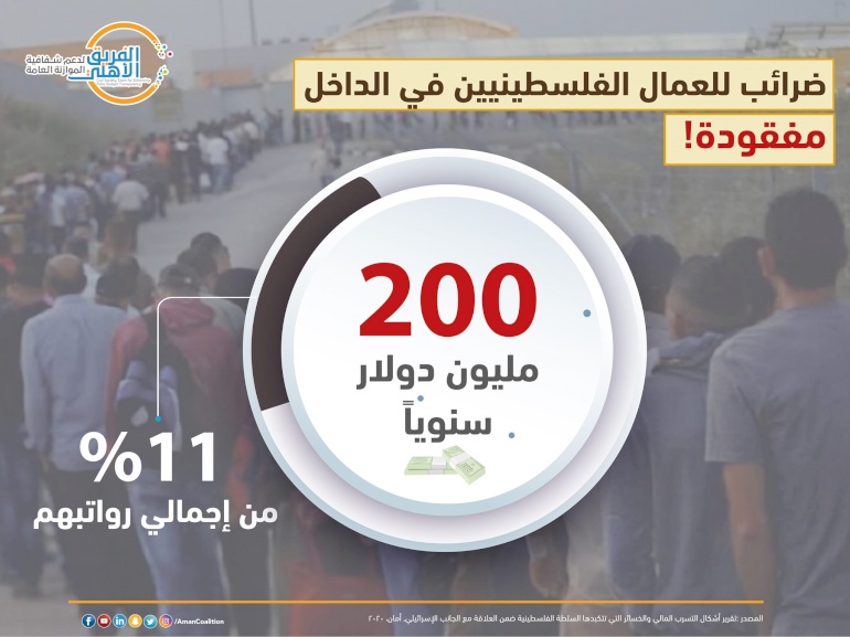 ضرائب للعمال الفلسطينيين في الداخل مفقودة