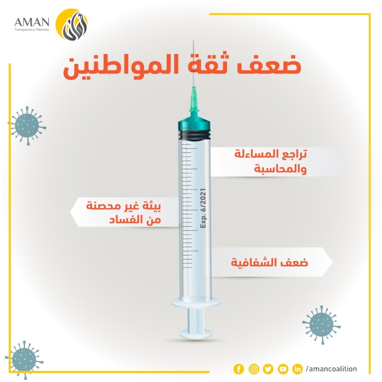 ضعف الشفافية في إدارة ملف اللقاحات يعزز من شعور المواطنين بعدم الثقة