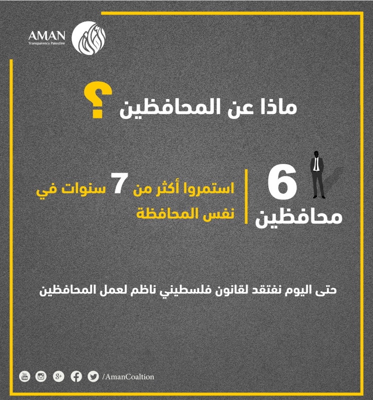 الافتقار الى قانون فلسطيني ناظم لعمل المحافظين