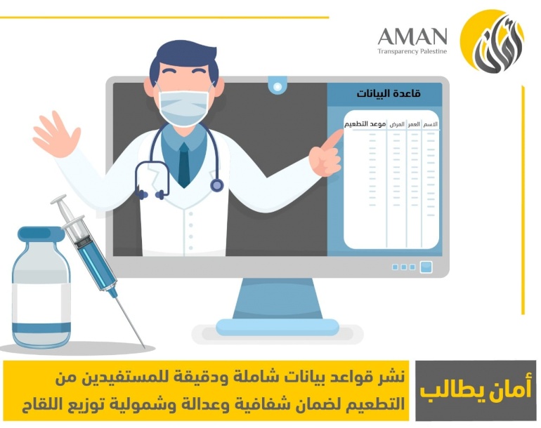 ضرورة نشر وزارة الصحة خطة توزيع لقاح كوفيد 19 لعامة المواطنين