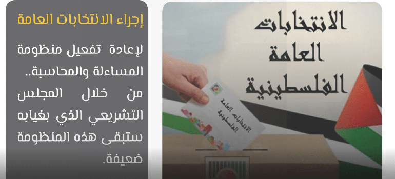 مؤسسات وهيئات عامة وأهلية تم اتباعها للرئيس الفلسطيني