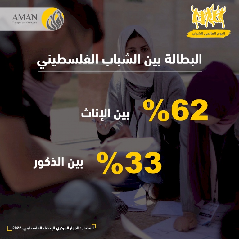 Unemployment between males and females