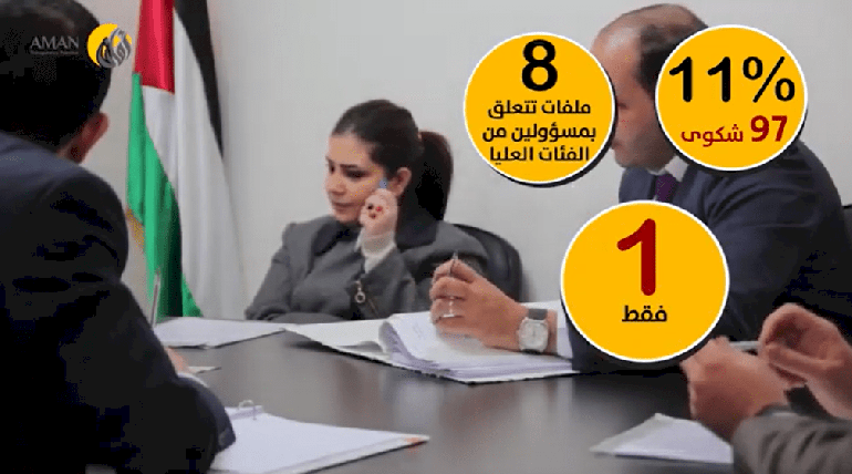تجريم وملاحقة الفساد والفاسدين - مؤتمر واقع النزاهة ومكافحة الفساد 2022