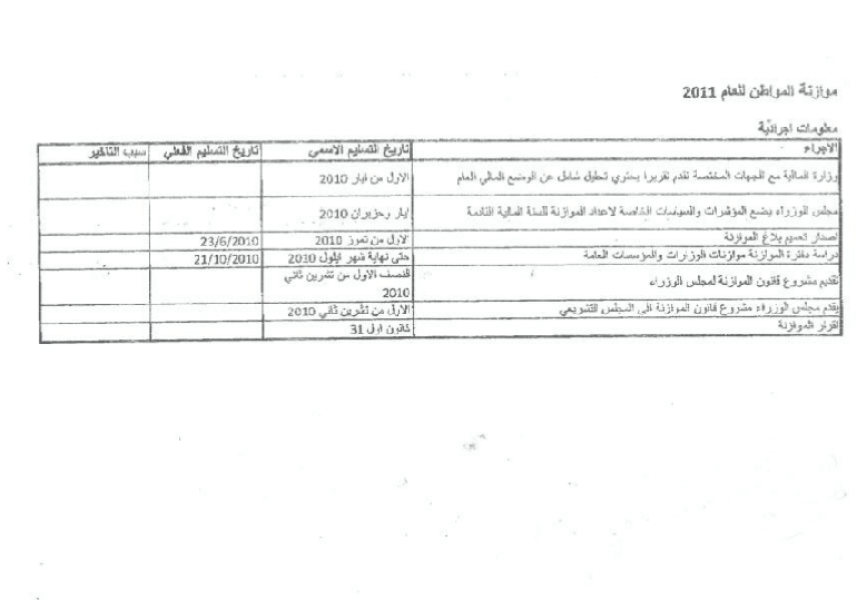 دليل المواطن للموازنة العامة  2011