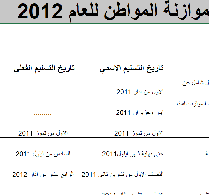 دليل المواطن للموازنة العامة 2012