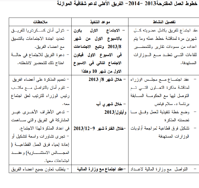 خطة الفريق الأهلي 2013-2014     